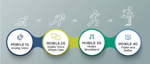 4g-evolution